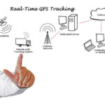 What is GPS Tracking