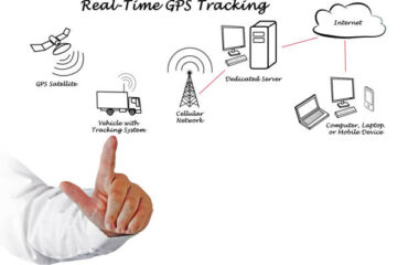 What is GPS Tracking