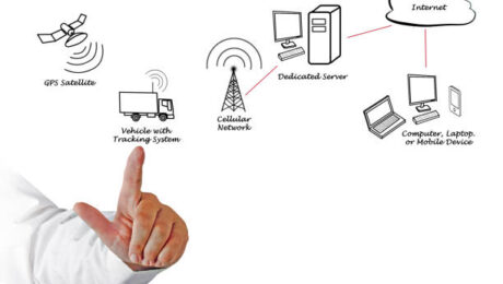 What is GPS Tracking